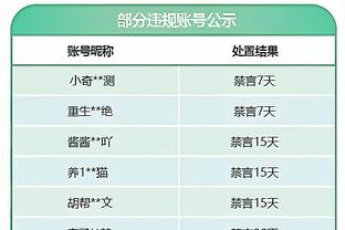 哈利伯顿：我爱看网上的恶评尤其当我打得差时 那会让我变得更好